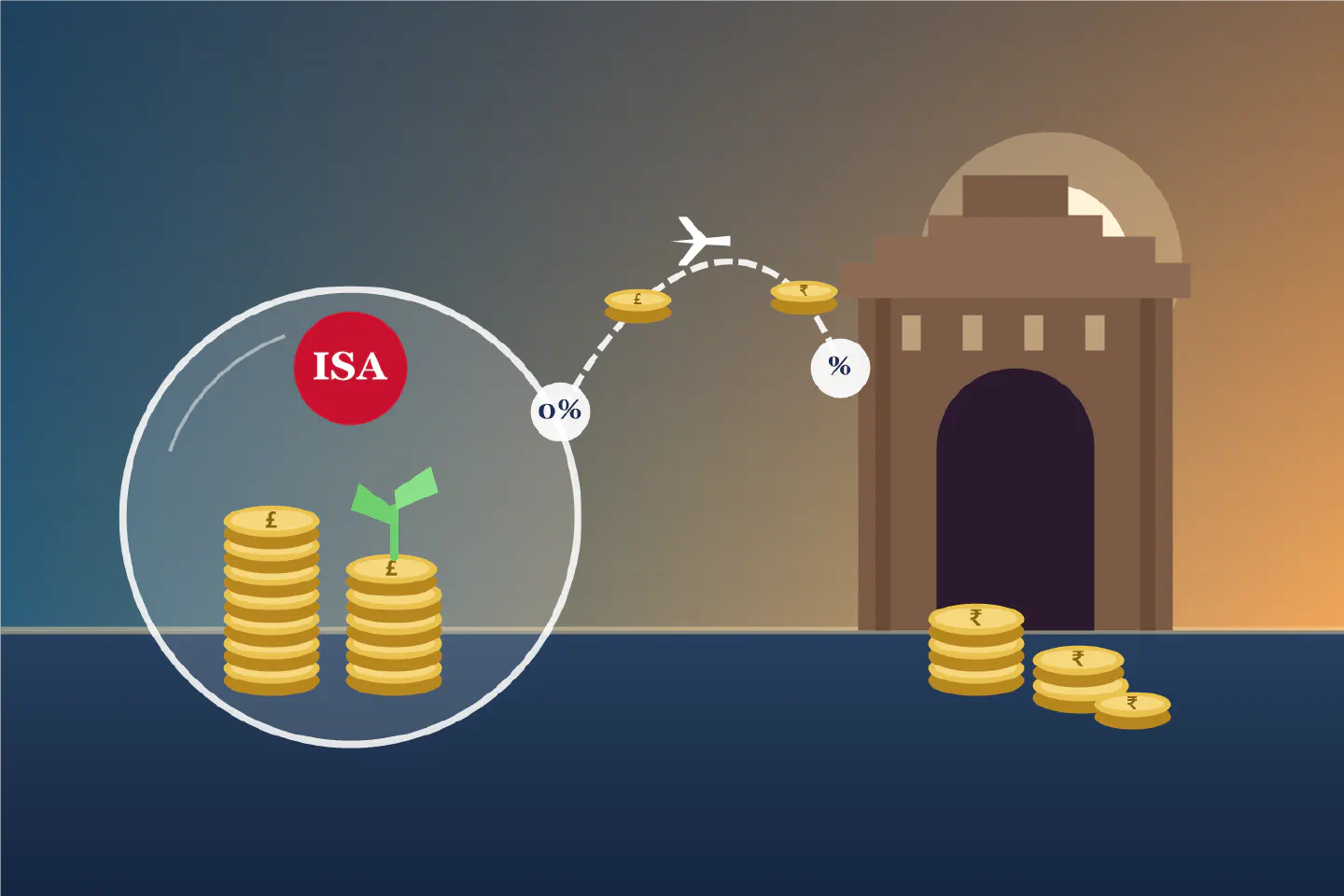 Illustration of a protective bubble marked ISA around stacks of pound coins and a sprout, a dotted flight path to a stone gateway in India with rupee coins in front, and percentage tags along the way